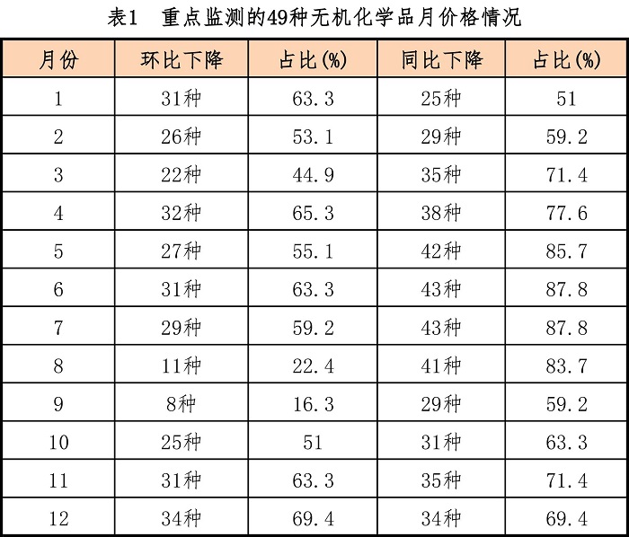 新建 Microsoft Office Excel 2007 工作表 (2)-1.jpg