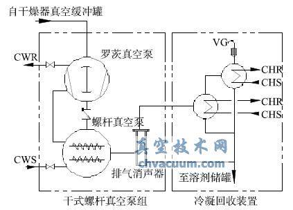 干式真空冷凝系统流程图