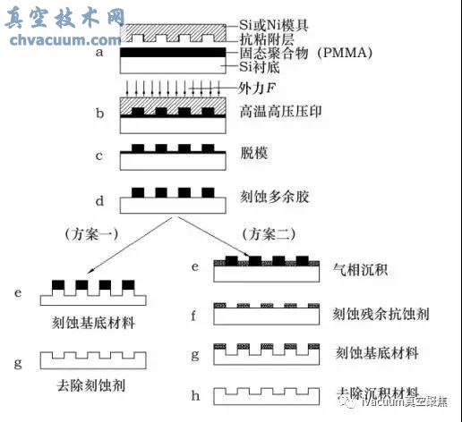 光刻技术
